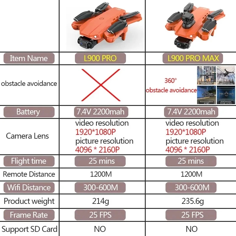L900 Pro MAX GPS Drone 4K Prof - Drone Photogrammetry のレビューと価格